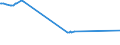 KN 54033100 /Exporte /Einheit = Preise (Euro/Tonne) /Partnerland: Senegal /Meldeland: Europäische Union /54033100:Garne aus Viskose-filamenten, Einschl. Monofile von < 67 Dtex, Ungezwirnt, Ungedreht Oder mit <= 120 Drehungen je Meter (Ausg. NÃ¤hgarne, Garne in Aufmachungen FÃ¼r den Einzelverkauf Sowie Hochfeste Oder Texturierte Garne)