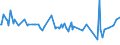KN 54033100 /Exporte /Einheit = Preise (Euro/Tonne) /Partnerland: Nigeria /Meldeland: Eur15 /54033100:Garne aus Viskose-filamenten, Einschl. Monofile von < 67 Dtex, Ungezwirnt, Ungedreht Oder mit <= 120 Drehungen je Meter (Ausg. NÃ¤hgarne, Garne in Aufmachungen FÃ¼r den Einzelverkauf Sowie Hochfeste Oder Texturierte Garne)