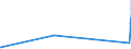 KN 54033100 /Exporte /Einheit = Preise (Euro/Tonne) /Partnerland: Mauritius /Meldeland: Europäische Union /54033100:Garne aus Viskose-filamenten, Einschl. Monofile von < 67 Dtex, Ungezwirnt, Ungedreht Oder mit <= 120 Drehungen je Meter (Ausg. NÃ¤hgarne, Garne in Aufmachungen FÃ¼r den Einzelverkauf Sowie Hochfeste Oder Texturierte Garne)