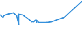 KN 54033100 /Exporte /Einheit = Preise (Euro/Tonne) /Partnerland: Argentinien /Meldeland: Europäische Union /54033100:Garne aus Viskose-filamenten, Einschl. Monofile von < 67 Dtex, Ungezwirnt, Ungedreht Oder mit <= 120 Drehungen je Meter (Ausg. NÃ¤hgarne, Garne in Aufmachungen FÃ¼r den Einzelverkauf Sowie Hochfeste Oder Texturierte Garne)