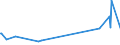 KN 54033100 /Exporte /Einheit = Preise (Euro/Tonne) /Partnerland: Zypern /Meldeland: Europäische Union /54033100:Garne aus Viskose-filamenten, Einschl. Monofile von < 67 Dtex, Ungezwirnt, Ungedreht Oder mit <= 120 Drehungen je Meter (Ausg. NÃ¤hgarne, Garne in Aufmachungen FÃ¼r den Einzelverkauf Sowie Hochfeste Oder Texturierte Garne)