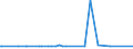 KN 54033100 /Exporte /Einheit = Preise (Euro/Tonne) /Partnerland: Libanon /Meldeland: Eur15 /54033100:Garne aus Viskose-filamenten, Einschl. Monofile von < 67 Dtex, Ungezwirnt, Ungedreht Oder mit <= 120 Drehungen je Meter (Ausg. NÃ¤hgarne, Garne in Aufmachungen FÃ¼r den Einzelverkauf Sowie Hochfeste Oder Texturierte Garne)