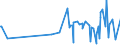 KN 54033100 /Exporte /Einheit = Preise (Euro/Tonne) /Partnerland: Syrien /Meldeland: Eur15 /54033100:Garne aus Viskose-filamenten, Einschl. Monofile von < 67 Dtex, Ungezwirnt, Ungedreht Oder mit <= 120 Drehungen je Meter (Ausg. NÃ¤hgarne, Garne in Aufmachungen FÃ¼r den Einzelverkauf Sowie Hochfeste Oder Texturierte Garne)