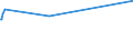 KN 54033100 /Exporte /Einheit = Preise (Euro/Tonne) /Partnerland: Iran /Meldeland: Eur15 /54033100:Garne aus Viskose-filamenten, Einschl. Monofile von < 67 Dtex, Ungezwirnt, Ungedreht Oder mit <= 120 Drehungen je Meter (Ausg. NÃ¤hgarne, Garne in Aufmachungen FÃ¼r den Einzelverkauf Sowie Hochfeste Oder Texturierte Garne)