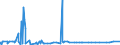 KN 54033100 /Exporte /Einheit = Preise (Euro/Tonne) /Partnerland: Israel /Meldeland: Eur27_2020 /54033100:Garne aus Viskose-filamenten, Einschl. Monofile von < 67 Dtex, Ungezwirnt, Ungedreht Oder mit <= 120 Drehungen je Meter (Ausg. NÃ¤hgarne, Garne in Aufmachungen FÃ¼r den Einzelverkauf Sowie Hochfeste Oder Texturierte Garne)