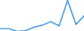 KN 54033200 /Exporte /Einheit = Preise (Euro/Tonne) /Partnerland: Belgien/Luxemburg /Meldeland: Eur27 /54033200:Garne aus Viskose-filamenten, Einschl. Monofile von < 67 Dtex, Ungezwirnt, mit > 120 Drehungen je Meter (Ausg. Nähgarne, Hochfeste Garne Sowie Garne in Aufmachungen für den Einzelverkauf)