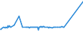KN 54033200 /Exporte /Einheit = Preise (Euro/Tonne) /Partnerland: Norwegen /Meldeland: Eur27_2020 /54033200:Garne aus Viskose-filamenten, Einschl. Monofile von < 67 Dtex, Ungezwirnt, mit > 120 Drehungen je Meter (Ausg. NÃ¤hgarne, Garne in Aufmachungen FÃ¼r den Einzelverkauf Sowie Hochfeste Oder Texturierte Garne)