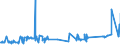 KN 54033200 /Exporte /Einheit = Preise (Euro/Tonne) /Partnerland: Polen /Meldeland: Eur27_2020 /54033200:Garne aus Viskose-filamenten, Einschl. Monofile von < 67 Dtex, Ungezwirnt, mit > 120 Drehungen je Meter (Ausg. NÃ¤hgarne, Garne in Aufmachungen FÃ¼r den Einzelverkauf Sowie Hochfeste Oder Texturierte Garne)