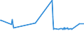KN 54033200 /Exporte /Einheit = Preise (Euro/Tonne) /Partnerland: Russland /Meldeland: Europäische Union /54033200:Garne aus Viskose-filamenten, Einschl. Monofile von < 67 Dtex, Ungezwirnt, mit > 120 Drehungen je Meter (Ausg. NÃ¤hgarne, Garne in Aufmachungen FÃ¼r den Einzelverkauf Sowie Hochfeste Oder Texturierte Garne)