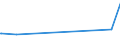 KN 54033200 /Exporte /Einheit = Preise (Euro/Tonne) /Partnerland: Ehem.jug.rep.mazed /Meldeland: Eur15 /54033200:Garne aus Viskose-filamenten, Einschl. Monofile von < 67 Dtex, Ungezwirnt, mit > 120 Drehungen je Meter (Ausg. NÃ¤hgarne, Garne in Aufmachungen FÃ¼r den Einzelverkauf Sowie Hochfeste Oder Texturierte Garne)