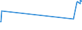 KN 54033200 /Exporte /Einheit = Preise (Euro/Tonne) /Partnerland: Nigeria /Meldeland: Europäische Union /54033200:Garne aus Viskose-filamenten, Einschl. Monofile von < 67 Dtex, Ungezwirnt, mit > 120 Drehungen je Meter (Ausg. NÃ¤hgarne, Garne in Aufmachungen FÃ¼r den Einzelverkauf Sowie Hochfeste Oder Texturierte Garne)