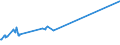 KN 54033200 /Exporte /Einheit = Preise (Euro/Tonne) /Partnerland: Kanada /Meldeland: Europäische Union /54033200:Garne aus Viskose-filamenten, Einschl. Monofile von < 67 Dtex, Ungezwirnt, mit > 120 Drehungen je Meter (Ausg. NÃ¤hgarne, Garne in Aufmachungen FÃ¼r den Einzelverkauf Sowie Hochfeste Oder Texturierte Garne)