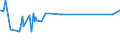 KN 54033200 /Exporte /Einheit = Preise (Euro/Tonne) /Partnerland: Israel /Meldeland: Eur15 /54033200:Garne aus Viskose-filamenten, Einschl. Monofile von < 67 Dtex, Ungezwirnt, mit > 120 Drehungen je Meter (Ausg. NÃ¤hgarne, Garne in Aufmachungen FÃ¼r den Einzelverkauf Sowie Hochfeste Oder Texturierte Garne)