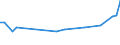 KN 54033300 /Exporte /Einheit = Preise (Euro/Tonne) /Partnerland: Ver.koenigreich(Nordirland) /Meldeland: Eur27_2020 /54033300:Garne aus Celluloseacetat-filamenten, Einschl. Monofile von < 67 Dtex, Ungezwirnt (Ausg. NÃ¤hgarne, Garne in Aufmachungen FÃ¼r den Einzelverkauf Sowie Texturierte Garne)
