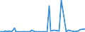 KN 54033300 /Exporte /Einheit = Preise (Euro/Tonne) /Partnerland: Ver.koenigreich(Ohne Nordirland) /Meldeland: Eur27_2020 /54033300:Garne aus Celluloseacetat-filamenten, Einschl. Monofile von < 67 Dtex, Ungezwirnt (Ausg. NÃ¤hgarne, Garne in Aufmachungen FÃ¼r den Einzelverkauf Sowie Texturierte Garne)