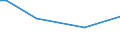 KN 54033300 /Exporte /Einheit = Preise (Euro/Tonne) /Partnerland: Finnland /Meldeland: Eur27_2020 /54033300:Garne aus Celluloseacetat-filamenten, Einschl. Monofile von < 67 Dtex, Ungezwirnt (Ausg. NÃ¤hgarne, Garne in Aufmachungen FÃ¼r den Einzelverkauf Sowie Texturierte Garne)