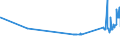 KN 54033300 /Exporte /Einheit = Preise (Euro/Tonne) /Partnerland: Finnland /Meldeland: Eur27_2020 /54033300:Garne aus Celluloseacetat-filamenten, Einschl. Monofile von < 67 Dtex, Ungezwirnt (Ausg. NÃ¤hgarne, Garne in Aufmachungen FÃ¼r den Einzelverkauf Sowie Texturierte Garne)