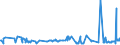 KN 54033300 /Exporte /Einheit = Preise (Euro/Tonne) /Partnerland: Oesterreich /Meldeland: Eur27_2020 /54033300:Garne aus Celluloseacetat-filamenten, Einschl. Monofile von < 67 Dtex, Ungezwirnt (Ausg. NÃ¤hgarne, Garne in Aufmachungen FÃ¼r den Einzelverkauf Sowie Texturierte Garne)