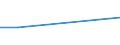 KN 54033300 /Exporte /Einheit = Preise (Euro/Tonne) /Partnerland: Estland /Meldeland: Eur27_2020 /54033300:Garne aus Celluloseacetat-filamenten, Einschl. Monofile von < 67 Dtex, Ungezwirnt (Ausg. NÃ¤hgarne, Garne in Aufmachungen FÃ¼r den Einzelverkauf Sowie Texturierte Garne)