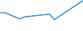 KN 54033300 /Exporte /Einheit = Preise (Euro/Tonne) /Partnerland: Lettland /Meldeland: Eur27_2020 /54033300:Garne aus Celluloseacetat-filamenten, Einschl. Monofile von < 67 Dtex, Ungezwirnt (Ausg. NÃ¤hgarne, Garne in Aufmachungen FÃ¼r den Einzelverkauf Sowie Texturierte Garne)