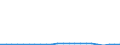 KN 54033300 /Exporte /Einheit = Preise (Euro/Tonne) /Partnerland: Tschechien /Meldeland: Eur27_2020 /54033300:Garne aus Celluloseacetat-filamenten, Einschl. Monofile von < 67 Dtex, Ungezwirnt (Ausg. NÃ¤hgarne, Garne in Aufmachungen FÃ¼r den Einzelverkauf Sowie Texturierte Garne)