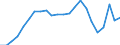 KN 54033300 /Exporte /Einheit = Preise (Euro/Tonne) /Partnerland: Rumaenien /Meldeland: Eur27_2020 /54033300:Garne aus Celluloseacetat-filamenten, Einschl. Monofile von < 67 Dtex, Ungezwirnt (Ausg. NÃ¤hgarne, Garne in Aufmachungen FÃ¼r den Einzelverkauf Sowie Texturierte Garne)