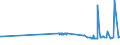 KN 54033300 /Exporte /Einheit = Preise (Euro/Tonne) /Partnerland: Russland /Meldeland: Eur27_2020 /54033300:Garne aus Celluloseacetat-filamenten, Einschl. Monofile von < 67 Dtex, Ungezwirnt (Ausg. NÃ¤hgarne, Garne in Aufmachungen FÃ¼r den Einzelverkauf Sowie Texturierte Garne)