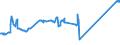 KN 54033300 /Exporte /Einheit = Preise (Euro/Tonne) /Partnerland: Usbekistan /Meldeland: Eur27_2020 /54033300:Garne aus Celluloseacetat-filamenten, Einschl. Monofile von < 67 Dtex, Ungezwirnt (Ausg. NÃ¤hgarne, Garne in Aufmachungen FÃ¼r den Einzelverkauf Sowie Texturierte Garne)