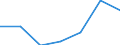 KN 54033300 /Exporte /Einheit = Preise (Euro/Tonne) /Partnerland: Tadschikistan /Meldeland: Europäische Union /54033300:Garne aus Celluloseacetat-filamenten, Einschl. Monofile von < 67 Dtex, Ungezwirnt (Ausg. NÃ¤hgarne, Garne in Aufmachungen FÃ¼r den Einzelverkauf Sowie Texturierte Garne)