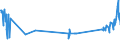 KN 54033300 /Exporte /Einheit = Preise (Euro/Tonne) /Partnerland: Slowenien /Meldeland: Eur27_2020 /54033300:Garne aus Celluloseacetat-filamenten, Einschl. Monofile von < 67 Dtex, Ungezwirnt (Ausg. NÃ¤hgarne, Garne in Aufmachungen FÃ¼r den Einzelverkauf Sowie Texturierte Garne)
