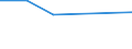 KN 54033300 /Exporte /Einheit = Preise (Euro/Tonne) /Partnerland: Aethiopien /Meldeland: Eur27_2020 /54033300:Garne aus Celluloseacetat-filamenten, Einschl. Monofile von < 67 Dtex, Ungezwirnt (Ausg. NÃ¤hgarne, Garne in Aufmachungen FÃ¼r den Einzelverkauf Sowie Texturierte Garne)