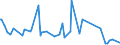 KN 54033300 /Exporte /Einheit = Preise (Euro/Tonne) /Partnerland: Madagaskar /Meldeland: Eur27_2020 /54033300:Garne aus Celluloseacetat-filamenten, Einschl. Monofile von < 67 Dtex, Ungezwirnt (Ausg. NÃ¤hgarne, Garne in Aufmachungen FÃ¼r den Einzelverkauf Sowie Texturierte Garne)