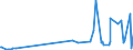 KN 54033300 /Exporte /Einheit = Preise (Euro/Tonne) /Partnerland: Kanada /Meldeland: Eur27_2020 /54033300:Garne aus Celluloseacetat-filamenten, Einschl. Monofile von < 67 Dtex, Ungezwirnt (Ausg. NÃ¤hgarne, Garne in Aufmachungen FÃ¼r den Einzelverkauf Sowie Texturierte Garne)