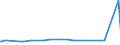 KN 54033300 /Exporte /Einheit = Preise (Euro/Tonne) /Partnerland: Guatemala /Meldeland: Eur27_2020 /54033300:Garne aus Celluloseacetat-filamenten, Einschl. Monofile von < 67 Dtex, Ungezwirnt (Ausg. NÃ¤hgarne, Garne in Aufmachungen FÃ¼r den Einzelverkauf Sowie Texturierte Garne)