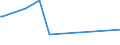 KN 54033300 /Exporte /Einheit = Preise (Euro/Tonne) /Partnerland: Venezuela /Meldeland: Eur27 /54033300:Garne aus Celluloseacetat-filamenten, Einschl. Monofile von < 67 Dtex, Ungezwirnt (Ausg. NÃ¤hgarne, Garne in Aufmachungen FÃ¼r den Einzelverkauf Sowie Texturierte Garne)