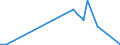 KN 54033300 /Exporte /Einheit = Preise (Euro/Tonne) /Partnerland: Ecuador /Meldeland: Europäische Union /54033300:Garne aus Celluloseacetat-filamenten, Einschl. Monofile von < 67 Dtex, Ungezwirnt (Ausg. NÃ¤hgarne, Garne in Aufmachungen FÃ¼r den Einzelverkauf Sowie Texturierte Garne)