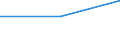 KN 54033300 /Exporte /Einheit = Preise (Euro/Tonne) /Partnerland: Bolivien /Meldeland: Europäische Union /54033300:Garne aus Celluloseacetat-filamenten, Einschl. Monofile von < 67 Dtex, Ungezwirnt (Ausg. NÃ¤hgarne, Garne in Aufmachungen FÃ¼r den Einzelverkauf Sowie Texturierte Garne)