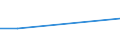 KN 54033300 /Exporte /Einheit = Preise (Euro/Tonne) /Partnerland: Zypern /Meldeland: Eur27_2020 /54033300:Garne aus Celluloseacetat-filamenten, Einschl. Monofile von < 67 Dtex, Ungezwirnt (Ausg. NÃ¤hgarne, Garne in Aufmachungen FÃ¼r den Einzelverkauf Sowie Texturierte Garne)