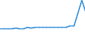 KN 54033300 /Exporte /Einheit = Preise (Euro/Tonne) /Partnerland: Israel /Meldeland: Eur27_2020 /54033300:Garne aus Celluloseacetat-filamenten, Einschl. Monofile von < 67 Dtex, Ungezwirnt (Ausg. NÃ¤hgarne, Garne in Aufmachungen FÃ¼r den Einzelverkauf Sowie Texturierte Garne)