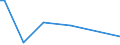 KN 54033300 /Exporte /Einheit = Preise (Euro/Tonne) /Partnerland: Saudi-arab. /Meldeland: Europäische Union /54033300:Garne aus Celluloseacetat-filamenten, Einschl. Monofile von < 67 Dtex, Ungezwirnt (Ausg. NÃ¤hgarne, Garne in Aufmachungen FÃ¼r den Einzelverkauf Sowie Texturierte Garne)