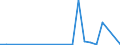 KN 54033300 /Exporte /Einheit = Preise (Euro/Tonne) /Partnerland: Thailand /Meldeland: Eur27_2020 /54033300:Garne aus Celluloseacetat-filamenten, Einschl. Monofile von < 67 Dtex, Ungezwirnt (Ausg. NÃ¤hgarne, Garne in Aufmachungen FÃ¼r den Einzelverkauf Sowie Texturierte Garne)