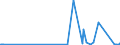 KN 54033300 /Exporte /Einheit = Preise (Euro/Tonne) /Partnerland: Thailand /Meldeland: Eur27_2020 /54033300:Garne aus Celluloseacetat-filamenten, Einschl. Monofile von < 67 Dtex, Ungezwirnt (Ausg. NÃ¤hgarne, Garne in Aufmachungen FÃ¼r den Einzelverkauf Sowie Texturierte Garne)