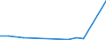 KN 54033300 /Exporte /Einheit = Preise (Euro/Tonne) /Partnerland: Indonesien /Meldeland: Eur27_2020 /54033300:Garne aus Celluloseacetat-filamenten, Einschl. Monofile von < 67 Dtex, Ungezwirnt (Ausg. NÃ¤hgarne, Garne in Aufmachungen FÃ¼r den Einzelverkauf Sowie Texturierte Garne)
