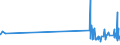 KN 54033900 /Exporte /Einheit = Preise (Euro/Tonne) /Partnerland: Daenemark /Meldeland: Eur27_2020 /54033900:Garne aus KÃ¼nstlichen Filamenten, Einschl. KÃ¼nstliche Monofile von < 67 Dtex, Ungezwirnt (Ausg. NÃ¤hgarne, Garne in Aufmachungen FÃ¼r den Einzelverkauf, Texturierte Garne Sowie Garne aus Viskose- Oder Celluloseacetat-filamenten)