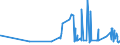 KN 54033900 /Exporte /Einheit = Preise (Euro/Tonne) /Partnerland: Griechenland /Meldeland: Eur27_2020 /54033900:Garne aus KÃ¼nstlichen Filamenten, Einschl. KÃ¼nstliche Monofile von < 67 Dtex, Ungezwirnt (Ausg. NÃ¤hgarne, Garne in Aufmachungen FÃ¼r den Einzelverkauf, Texturierte Garne Sowie Garne aus Viskose- Oder Celluloseacetat-filamenten)