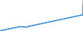 KN 54033900 /Exporte /Einheit = Preise (Euro/Tonne) /Partnerland: Luxemburg /Meldeland: Eur15 /54033900:Garne aus KÃ¼nstlichen Filamenten, Einschl. KÃ¼nstliche Monofile von < 67 Dtex, Ungezwirnt (Ausg. NÃ¤hgarne, Garne in Aufmachungen FÃ¼r den Einzelverkauf, Texturierte Garne Sowie Garne aus Viskose- Oder Celluloseacetat-filamenten)