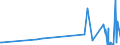 KN 54033900 /Exporte /Einheit = Preise (Euro/Tonne) /Partnerland: Norwegen /Meldeland: Eur27_2020 /54033900:Garne aus KÃ¼nstlichen Filamenten, Einschl. KÃ¼nstliche Monofile von < 67 Dtex, Ungezwirnt (Ausg. NÃ¤hgarne, Garne in Aufmachungen FÃ¼r den Einzelverkauf, Texturierte Garne Sowie Garne aus Viskose- Oder Celluloseacetat-filamenten)