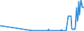 KN 54033900 /Exporte /Einheit = Preise (Euro/Tonne) /Partnerland: Schweden /Meldeland: Eur27_2020 /54033900:Garne aus KÃ¼nstlichen Filamenten, Einschl. KÃ¼nstliche Monofile von < 67 Dtex, Ungezwirnt (Ausg. NÃ¤hgarne, Garne in Aufmachungen FÃ¼r den Einzelverkauf, Texturierte Garne Sowie Garne aus Viskose- Oder Celluloseacetat-filamenten)