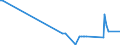 KN 54033900 /Exporte /Einheit = Preise (Euro/Tonne) /Partnerland: Finnland /Meldeland: Eur27_2020 /54033900:Garne aus KÃ¼nstlichen Filamenten, Einschl. KÃ¼nstliche Monofile von < 67 Dtex, Ungezwirnt (Ausg. NÃ¤hgarne, Garne in Aufmachungen FÃ¼r den Einzelverkauf, Texturierte Garne Sowie Garne aus Viskose- Oder Celluloseacetat-filamenten)