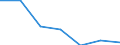 KN 54033900 /Exporte /Einheit = Preise (Euro/Tonne) /Partnerland: Schweiz /Meldeland: Eur27 /54033900:Garne aus KÃ¼nstlichen Filamenten, Einschl. KÃ¼nstliche Monofile von < 67 Dtex, Ungezwirnt (Ausg. NÃ¤hgarne, Garne in Aufmachungen FÃ¼r den Einzelverkauf, Texturierte Garne Sowie Garne aus Viskose- Oder Celluloseacetat-filamenten)